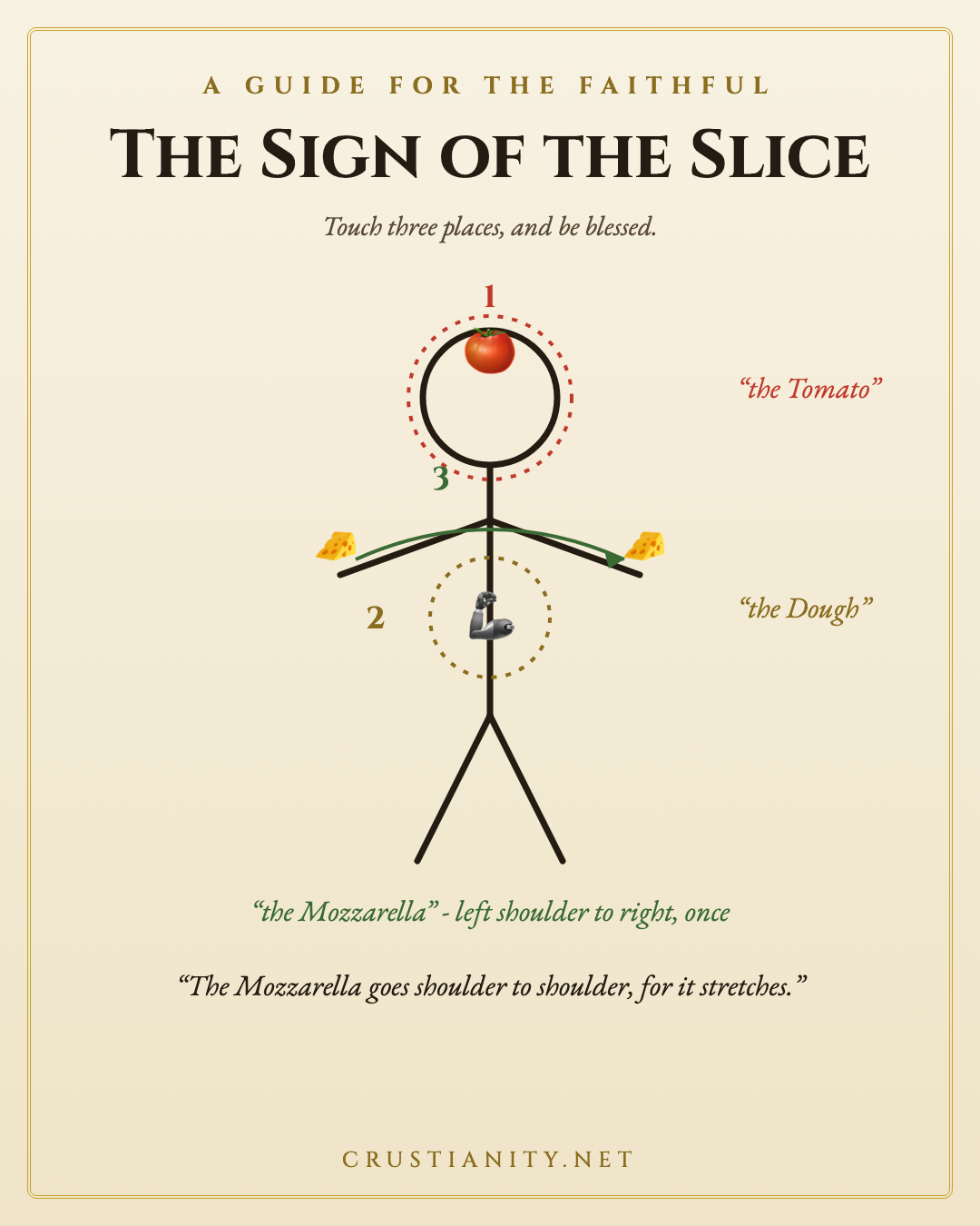 The Sign of the Slice: a guide